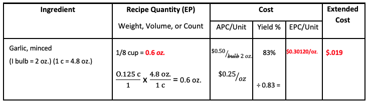 EdiblePortionCostTable Screen Shot