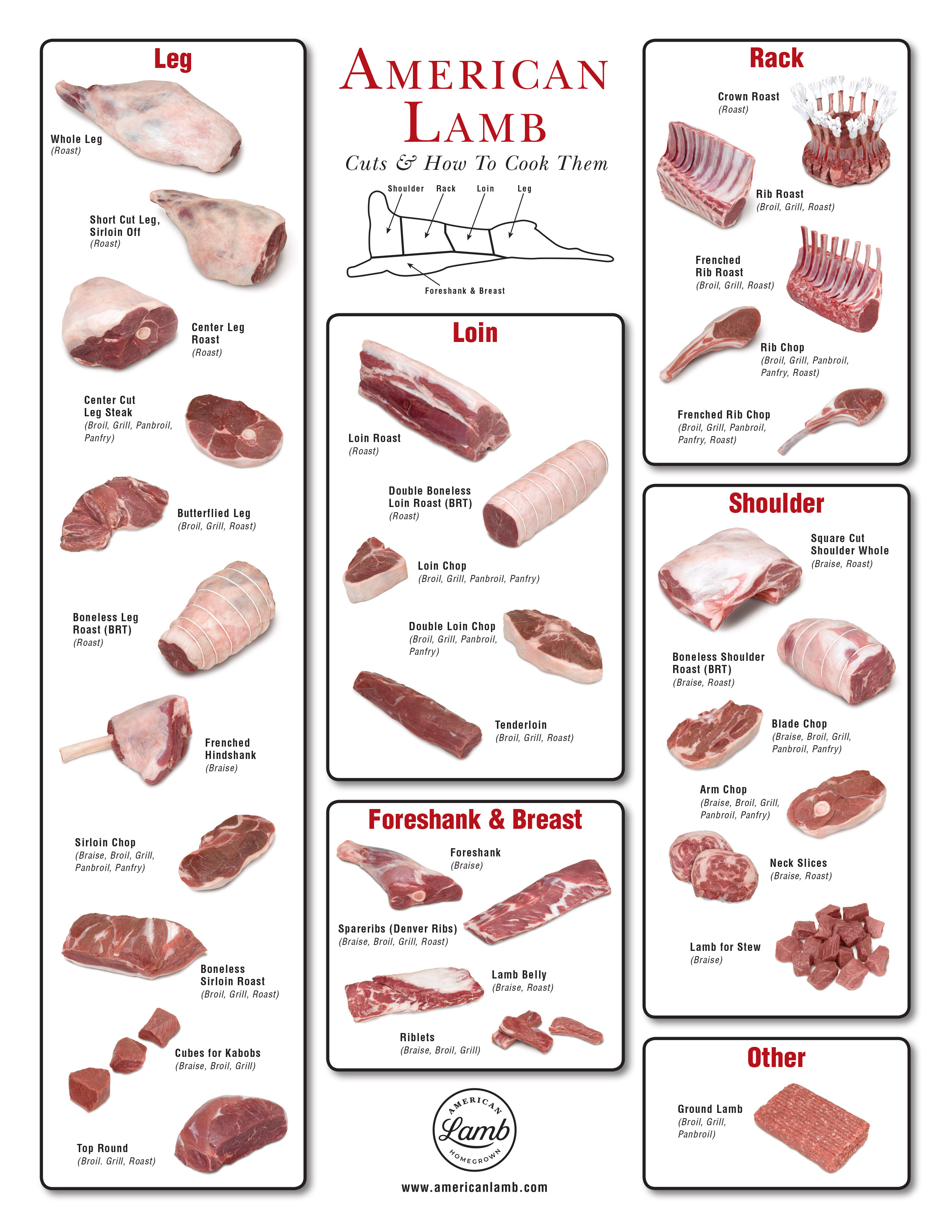 Lamb Cuts Poster