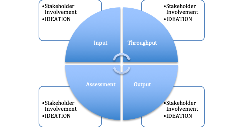 chart2