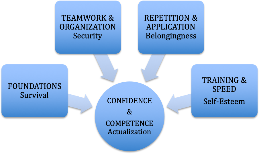 think tank chart